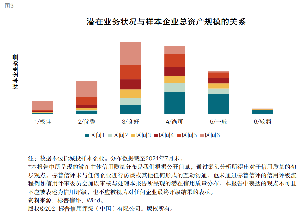 標(biāo)普：衡量企業(yè)財務(wù)風(fēng)險高低核心因素是現(xiàn)金流對債務(wù)本息的覆蓋能力