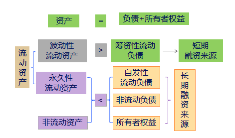 財務風險控制