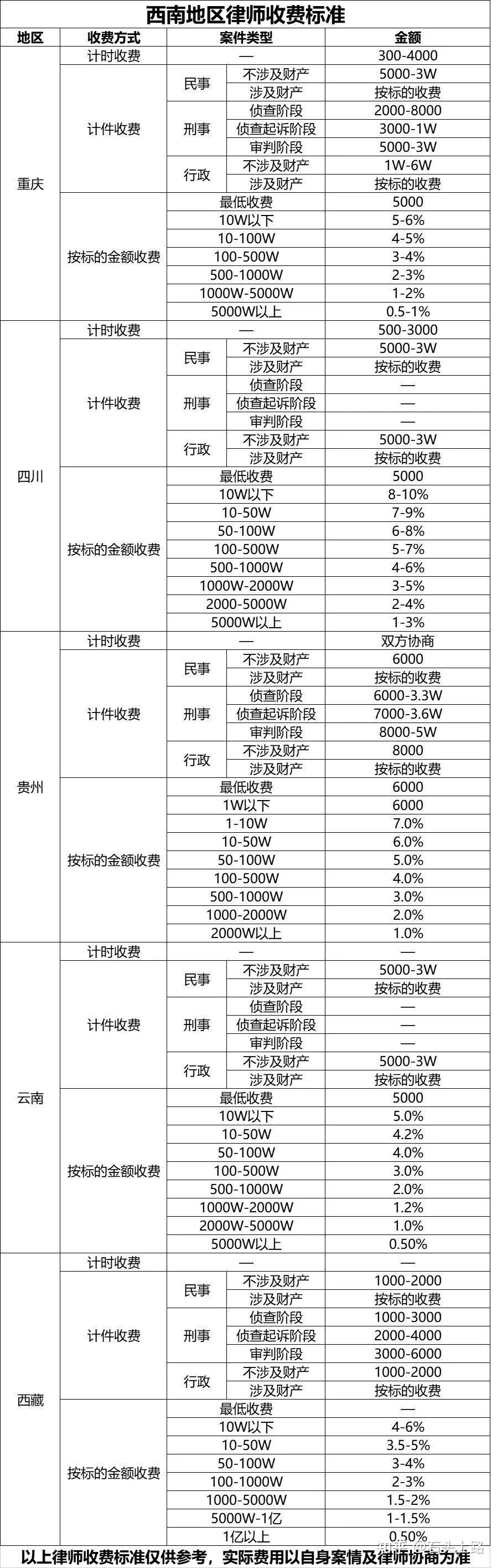 常年財(cái)務(wù)顧問?收費(fèi)