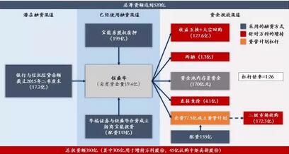 常年財務顧問平臺農(nóng)業(yè)銀行