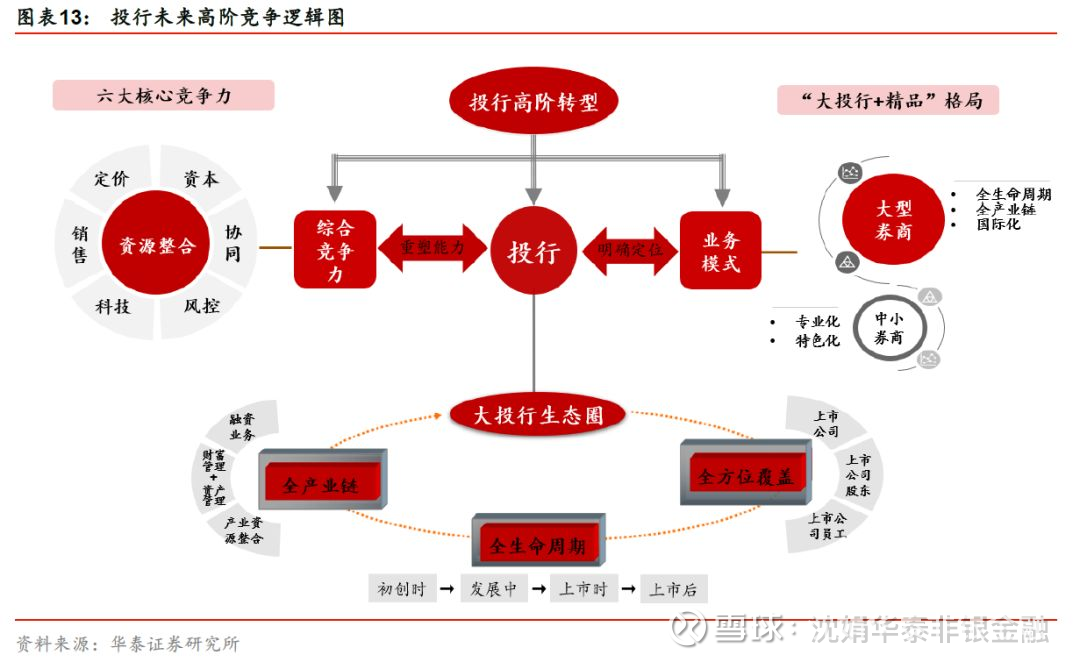 銀行常年財(cái)務(wù)顧問(wèn)服務(wù)(財(cái)務(wù)重組顧問(wèn))