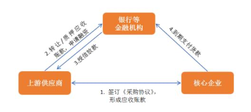 建設(shè)銀行常年財務(wù)顧問方案