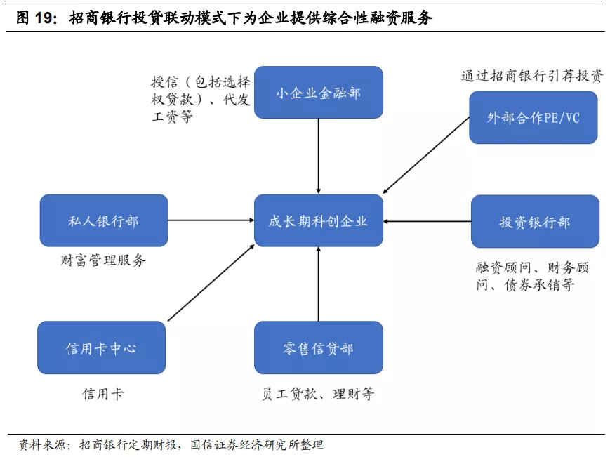 建設(shè)銀行常年財務(wù)顧問方案