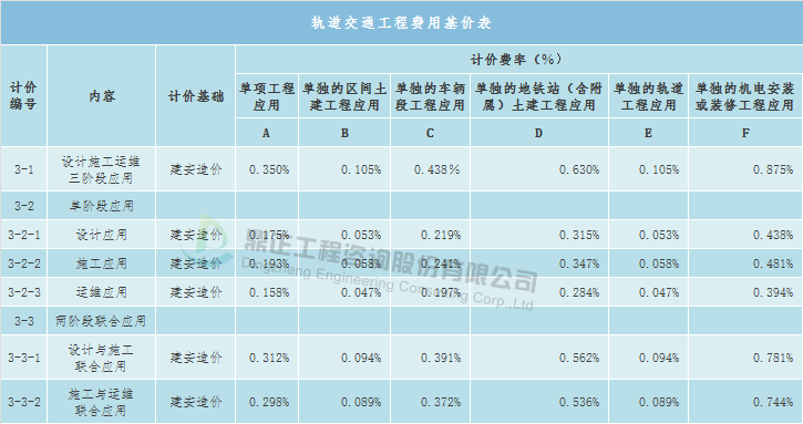 常年財(cái)務(wù)顧問費(fèi)按什么收取(軟件開發(fā)公司軟件技術(shù)服務(wù)費(fèi)一般按什么標(biāo)準(zhǔn)收取)