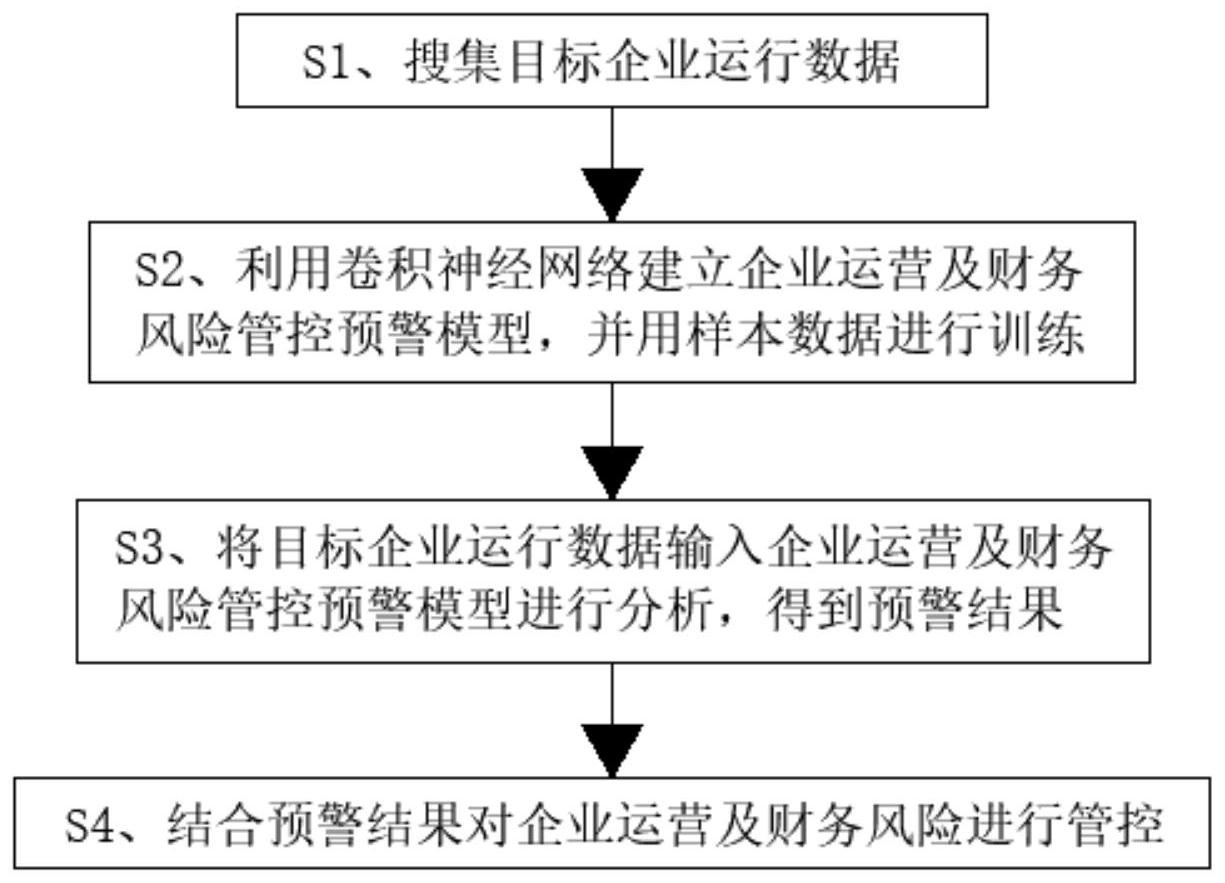 財(cái)務(wù)風(fēng)險(xiǎn)管控