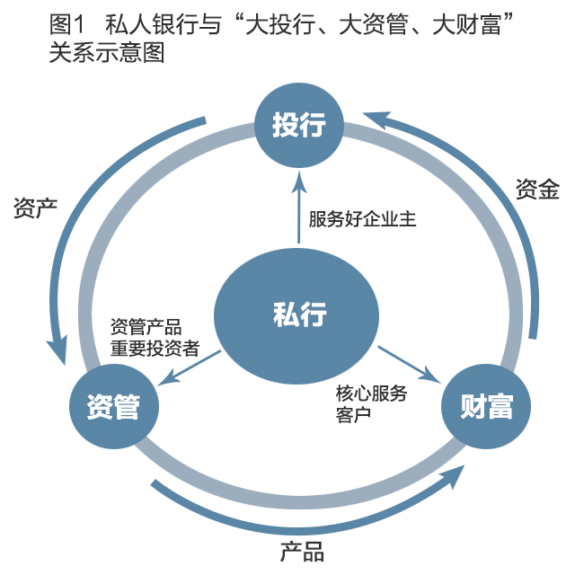 銀行常年財務(wù)顧問服務(wù)