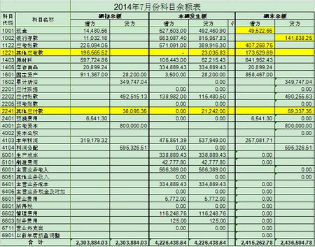 常年財務顧問科目核算