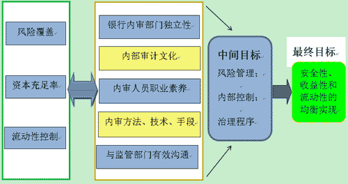 常年財務(wù)顧問科目核算