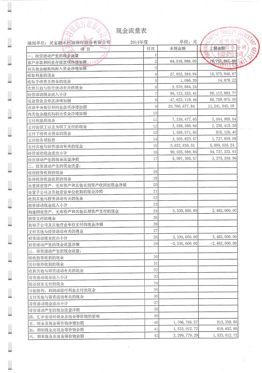 常年財務(wù)顧問科目核算