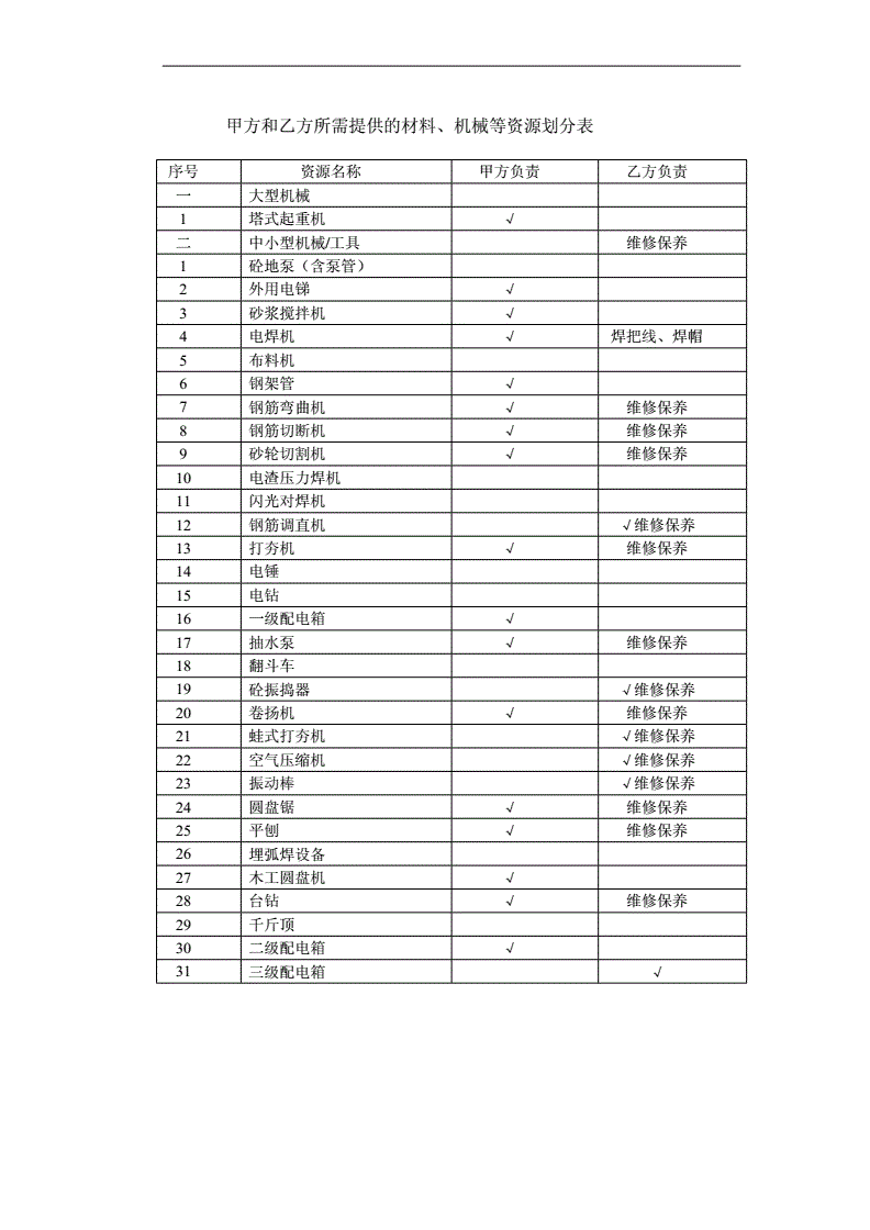 常年財務(wù)顧問服務(wù)合同范本(erp財務(wù)實(shí)施顧問)