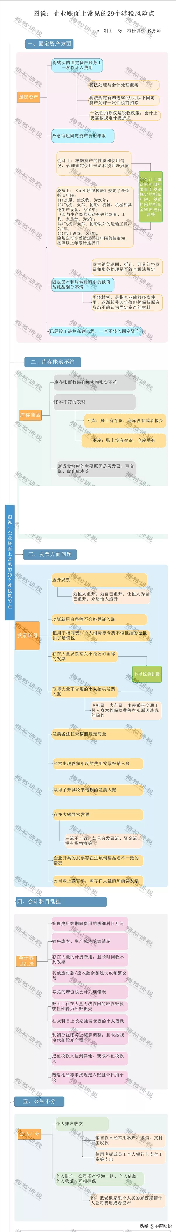 最嚴(yán)稽查來了！稅務(wù)局最新消息！稅務(wù)將對納稅人進(jìn)行全面畫像