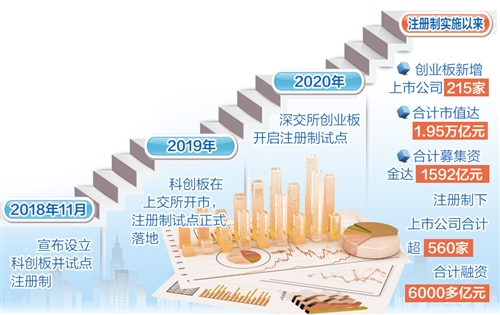 公司上市(公司ipo上市流程, 時(shí)間)