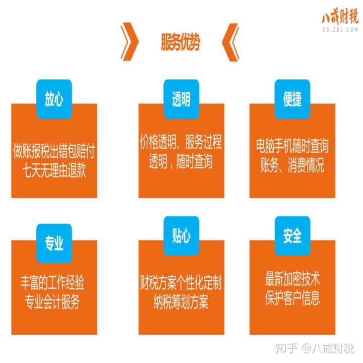 財(cái)稅公司(花都財(cái)稅公司)(圖2)