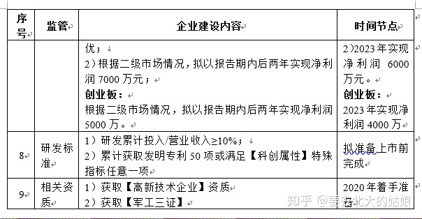 創(chuàng)業(yè)板上市條件五條標(biāo)準(zhǔn)(創(chuàng)業(yè)板的上市條件)(圖8)