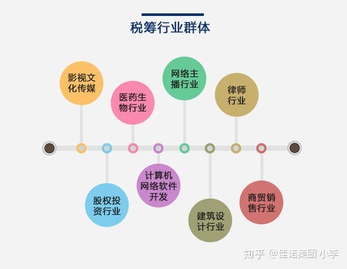 納稅籌劃稅收籌劃(企業(yè)納稅實務與籌劃)