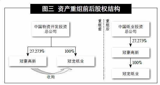 北京財務(wù)公司哪家好