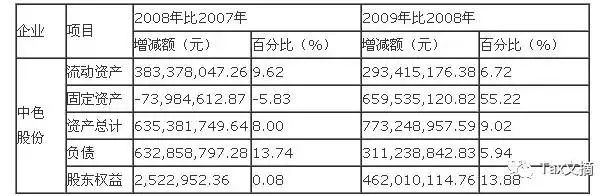 財(cái)務(wù)分析報(bào)告案例(財(cái)務(wù)申請(qǐng)嘉獎(jiǎng)報(bào)告)