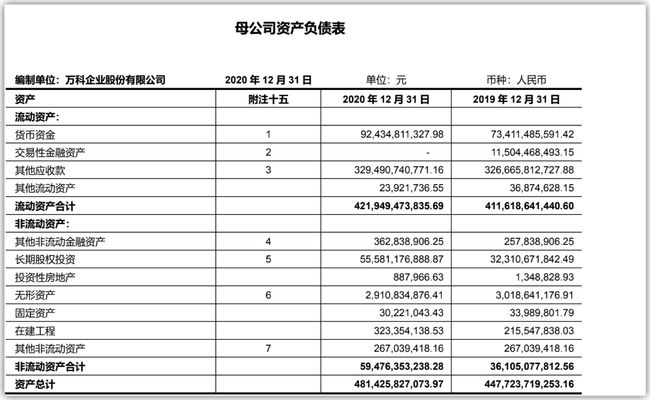 萬科財務(wù)報表分析(財務(wù)年報是什么報表)