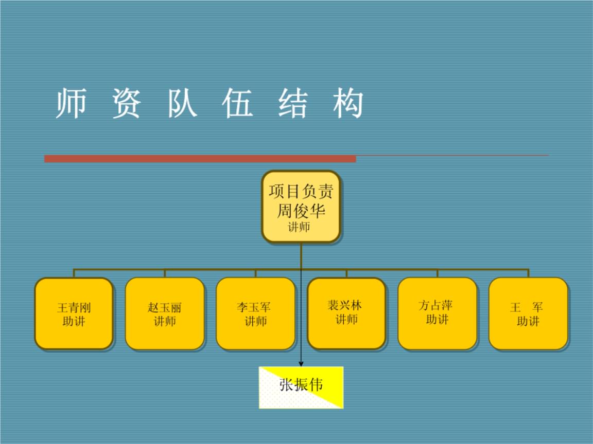 非財務人員的財務培訓