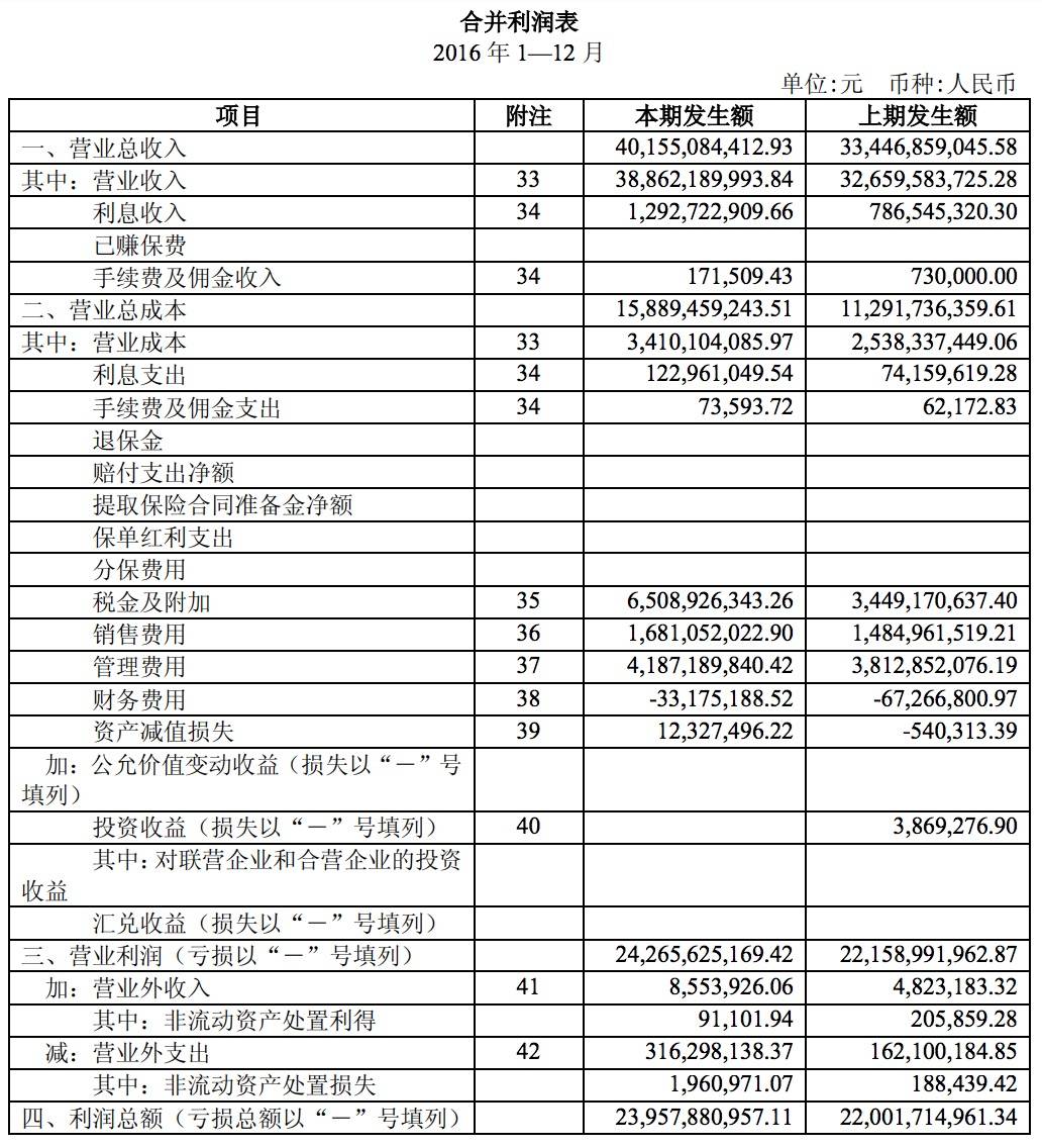 年度財務分析報告