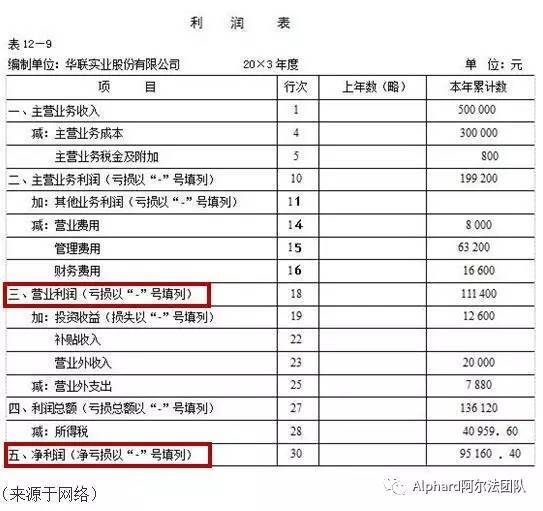 年度財務分析報告