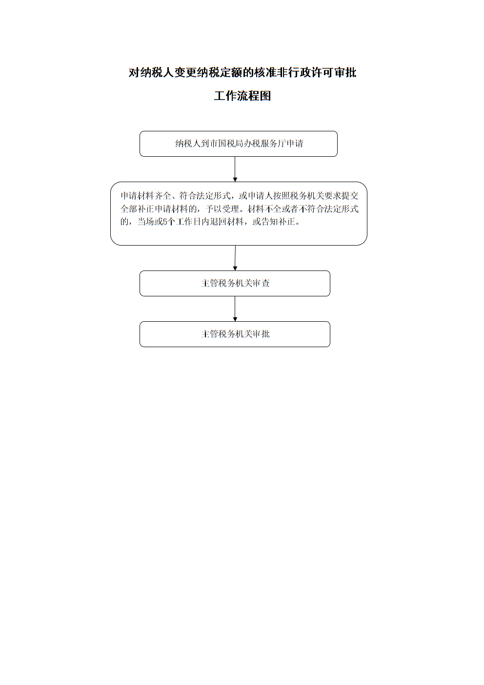 海寧市財(cái)稅網(wǎng)