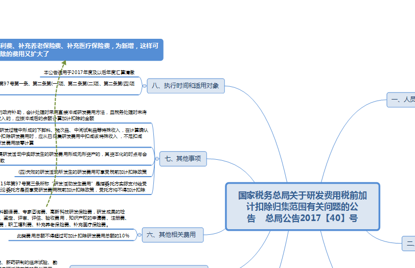 財(cái)稅知識(shí)培訓(xùn)(慧算賬財(cái)稅銷售知識(shí)試題)(圖4)