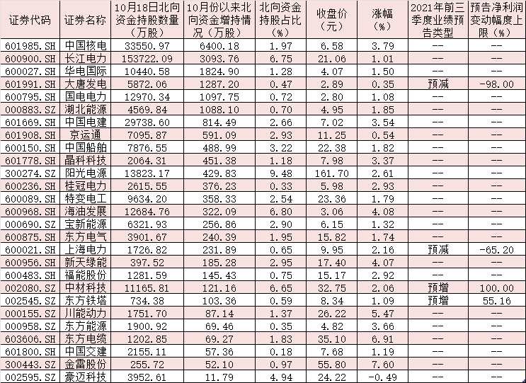 “十四五”風(fēng)電下鄉(xiāng)容量5000萬千瓦 風(fēng)能板塊13股漲停！ 股票知識