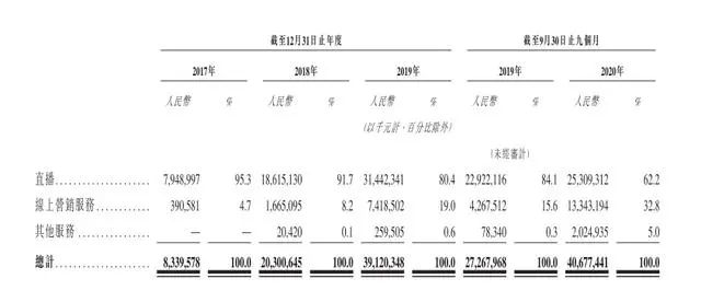 快手IPO吸金背后三大短板：業(yè)績(jī)連虧、缺少壁壘保護(hù)、電商業(yè)務(wù)風(fēng)險(xiǎn)大