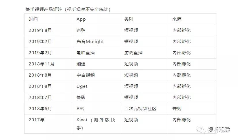 快手尋求香港ipo