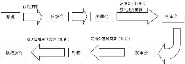 萬(wàn)達(dá)、富力……6家已獲反饋，房企IPO冰封七年再開閘？