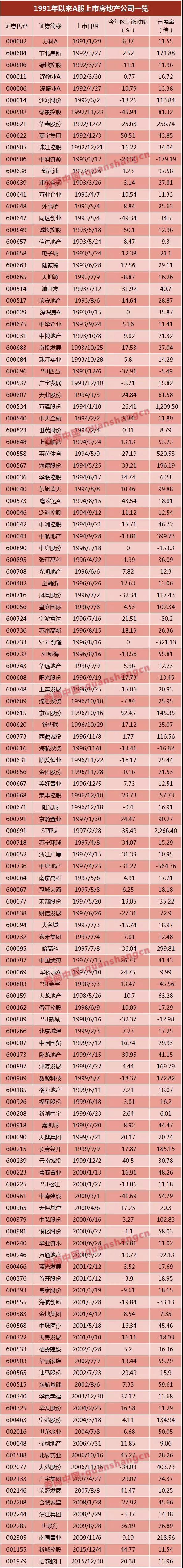 萬(wàn)達(dá)、富力……6家已獲反饋，房企IPO冰封七年再開閘？