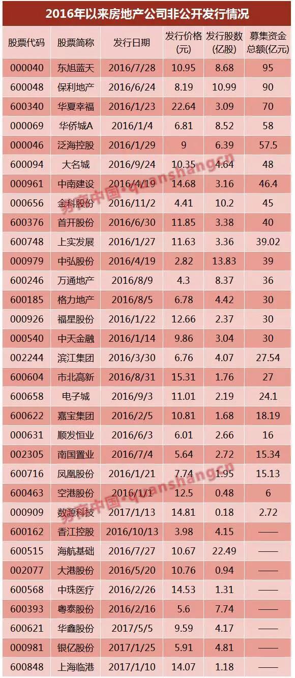 萬(wàn)達(dá)、富力……6家已獲反饋，房企IPO冰封七年再開閘？