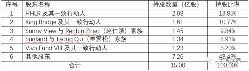 諾誠(chéng)健華無(wú)控股股東和實(shí)際控制人，多個(gè)股東無(wú)法穿透至最終持有人，賬上現(xiàn)金足夠研發(fā)12年，科創(chuàng)板上市圈錢(qián)