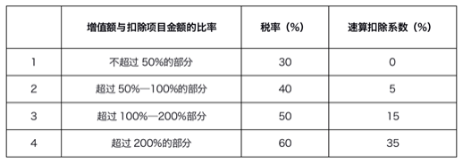 企業(yè)稅收籌劃真實(shí)案例分析