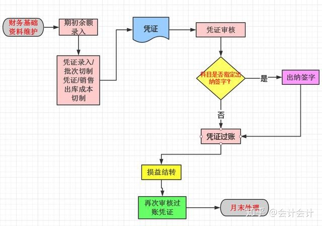 財(cái)務(wù)風(fēng)險(xiǎn)管控點(diǎn)有哪些(銷(xiāo)售業(yè)務(wù)風(fēng)險(xiǎn)點(diǎn)和管控)