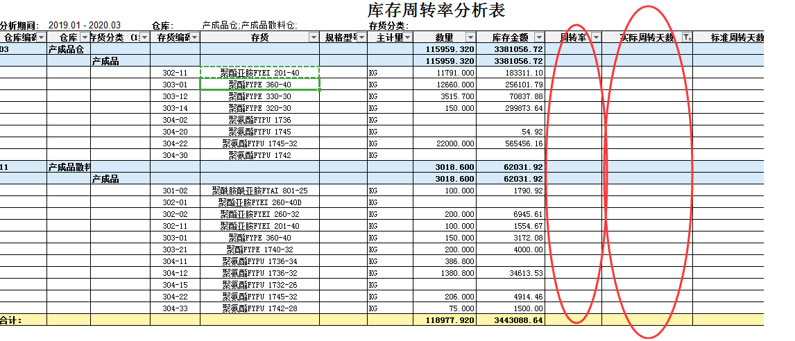 最簡單的財務(wù)報表(財務(wù)年報是什么報表)