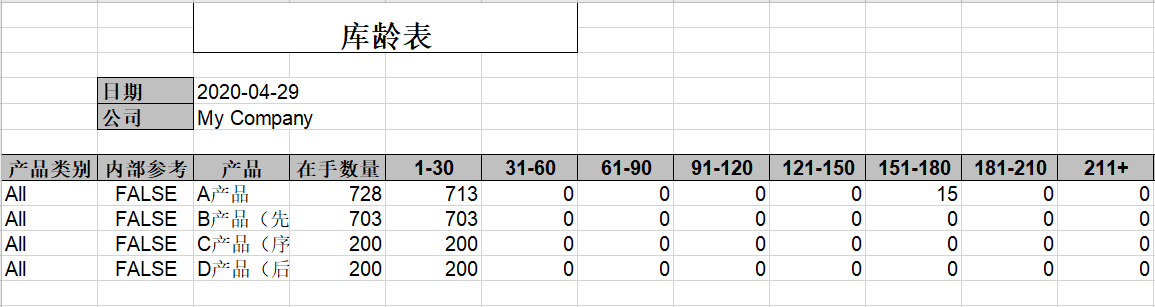 最簡單的財(cái)務(wù)報(bào)表