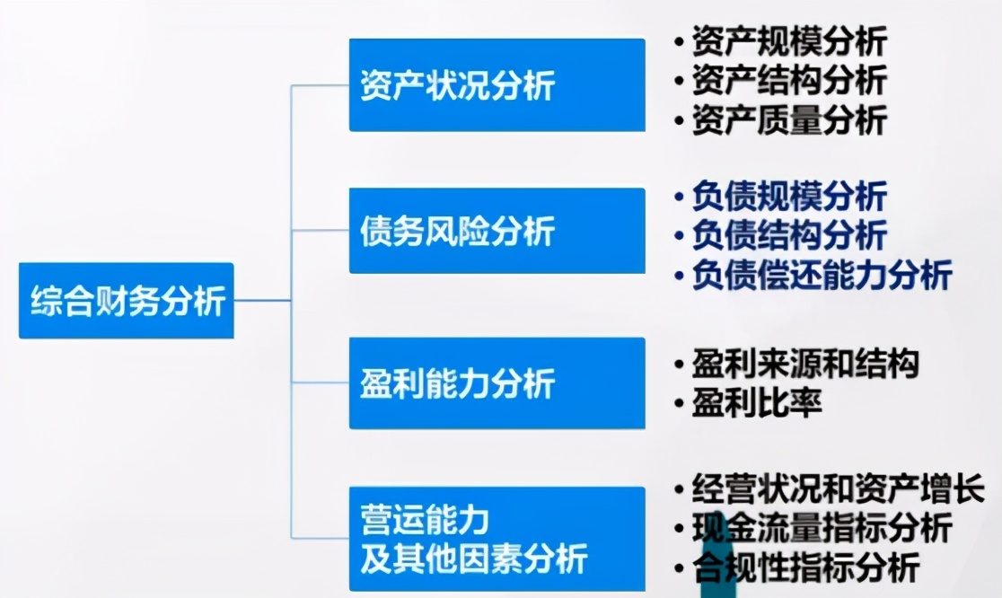 淺談財務報表分析