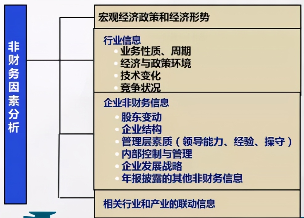 淺談財務報表分析