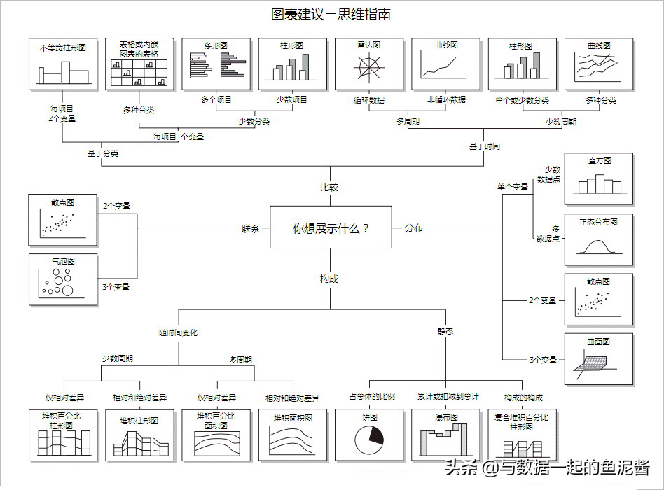 財(cái)務(wù)報(bào)表數(shù)據(jù)分析怎么做？這張思維導(dǎo)圖請(qǐng)收好