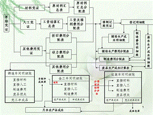 成本管理存在的問題及原因分析