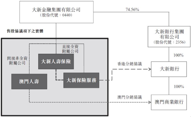 財(cái)務(wù)公司是做什么的