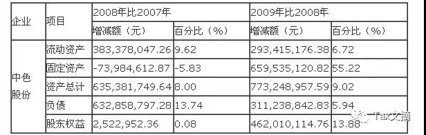 公司財(cái)務(wù)分析報(bào)告(財(cái)務(wù)報(bào)銷(xiāo)違規(guī)自查自糾報(bào)告)