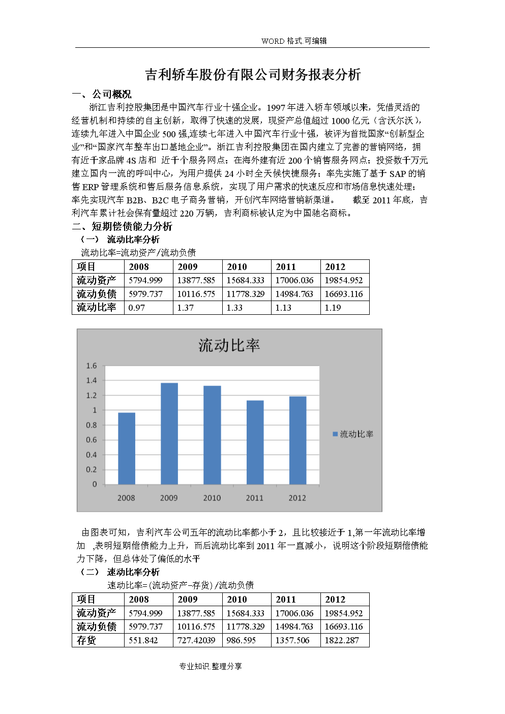 財務分析報告