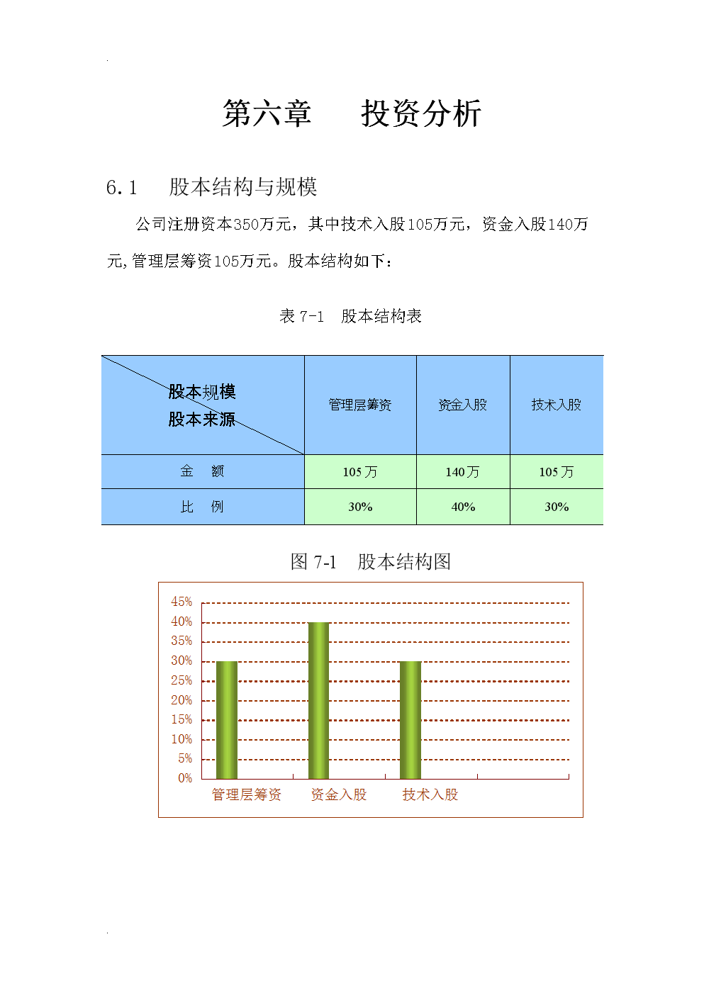 財務分析報告