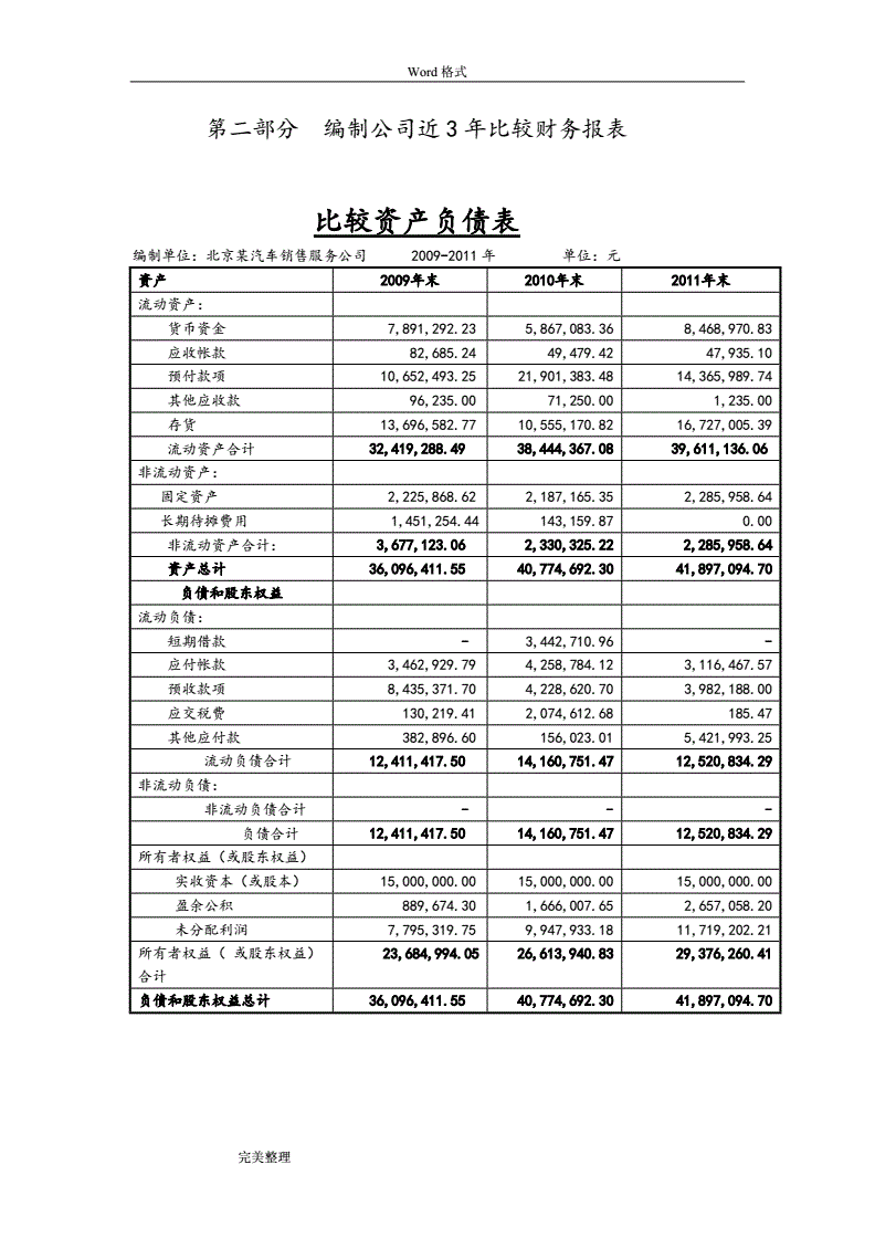 財務分析報告