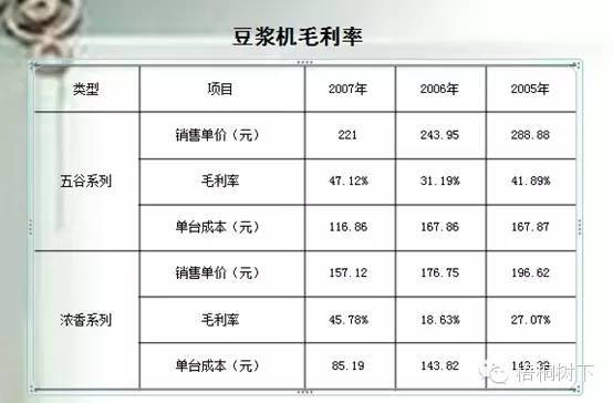 財務(wù)分析深度解析（適合收藏）