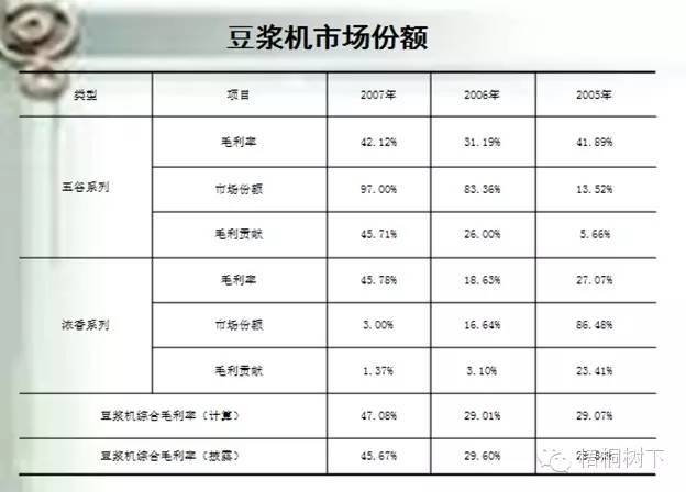 財務(wù)分析深度解析（適合收藏）