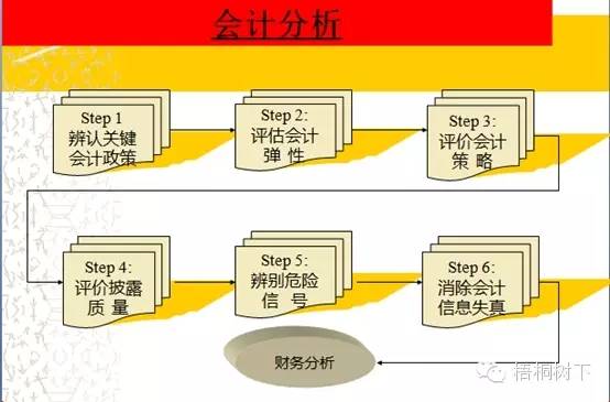 財務(wù)分析深度解析（適合收藏）